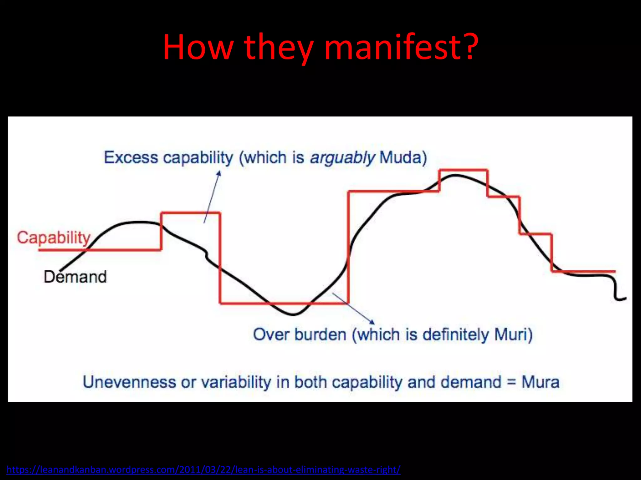 How they manifest?




https://leanandkanban.wordpress.com/2011/03/22/lean-is-about-eliminating-waste-right/
 