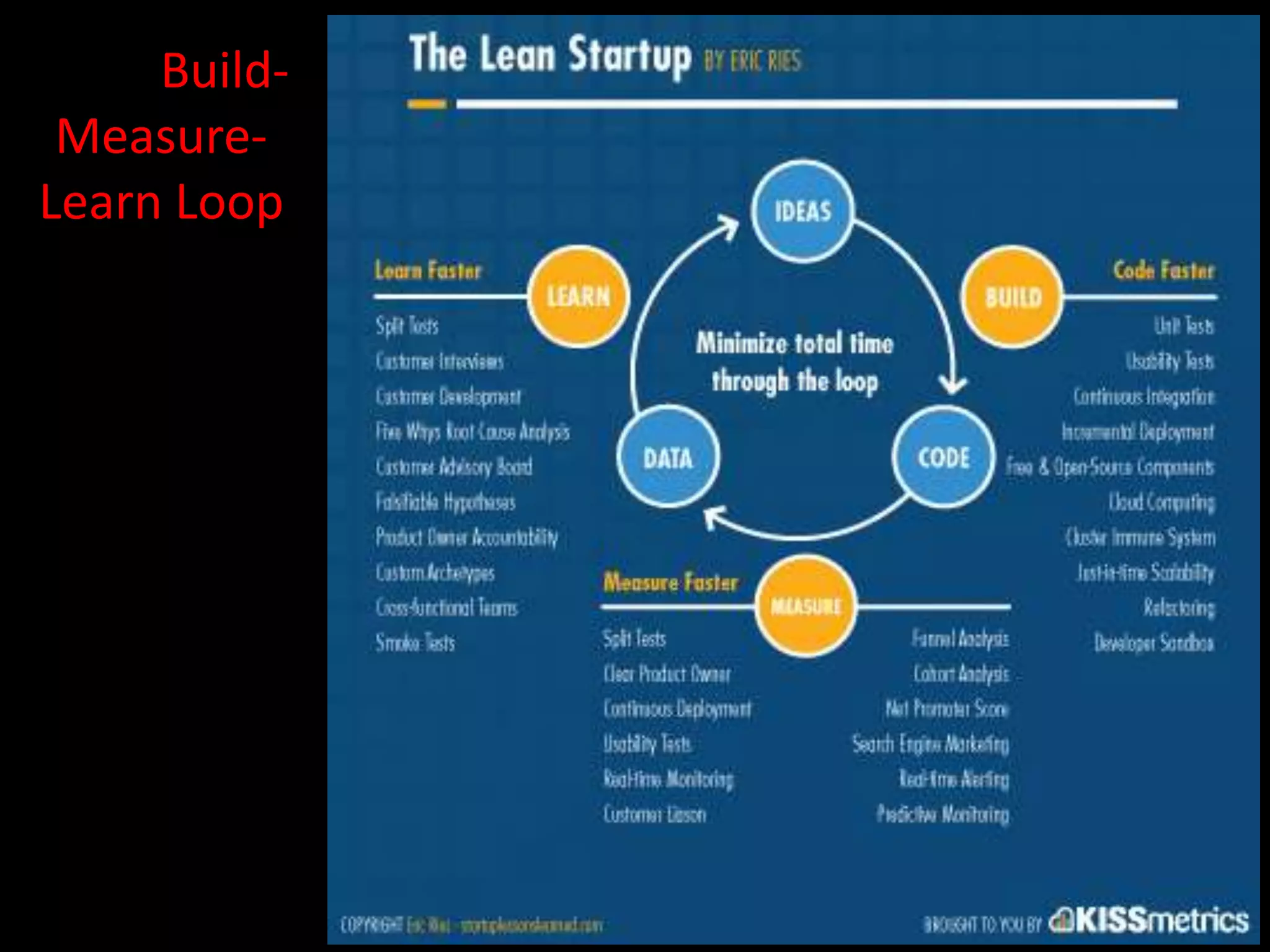 Build-
 Measure-
Learn Loop
 