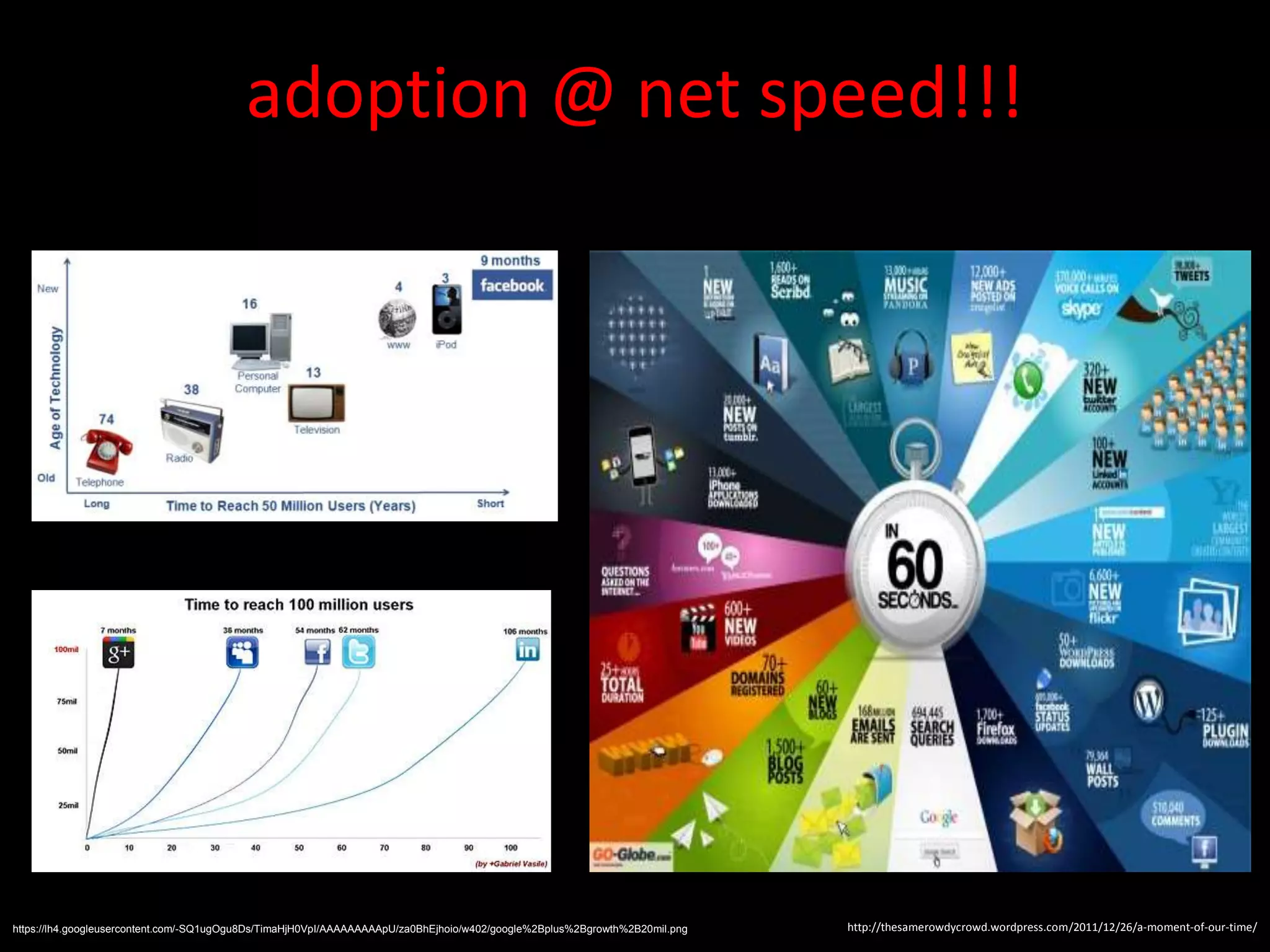 adoption @ net speed!!!




https://lh4.googleusercontent.com/-SQ1ugOgu8Ds/TimaHjH0VpI/AAAAAAAAApU/za0BhEjhoio/w402/google%2Bplus%2Bgrowth%2B20mil.png   http://thesamerowdycrowd.wordpress.com/2011/12/26/a-moment-of-our-time/
 