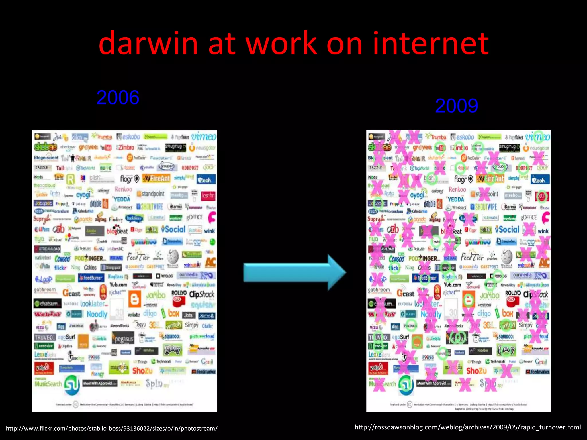 darwin at work on internet
                               2006                                                                  2009




http://www.flickr.com/photos/stabilo-boss/93136022/sizes/o/in/photostream/   http://rossdawsonblog.com/weblog/archives/2009/05/rapid_turnover.html
 
