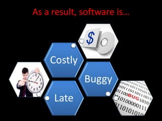 As a result, software is…



    Costly
             Buggy
     Late
 