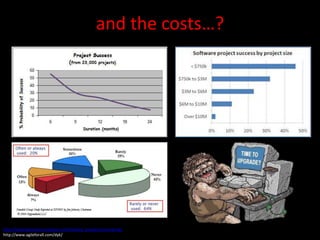 and the costs…?




http://leadinganswers.typepad.com/leading_answers/estimating/
http://www.agileforall.com/dyk/
 