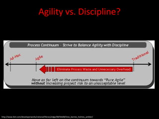 Agility vs. Discipline?




http://www.ibm.com/developerworks/rational/library/edge/08/feb08/lines_barnes_holmes_ambler/
 