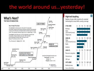 the world around us…yesterday!
 