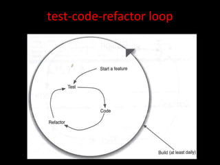 test-code-refactor loop
 