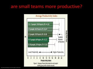 are small teams more productive?




http://drewcrawfordapps.com/2.0/the-agility-of-small-teams/
 