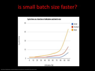 is small batch size faster?




http://www.andrejkoelewijn.com/wp/2011/06/30/is-team-productivity-a-responsibility-of-the-product-owner/
 