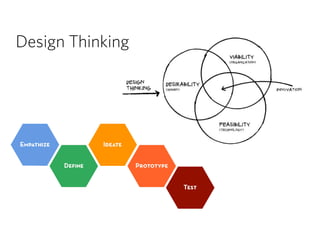 Design Thinking
 