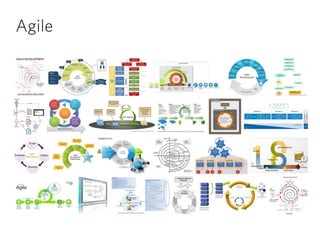 Agile
 