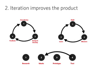 2. Iteration improves the product
 