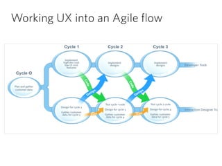 Working UX into an Agile flow
 