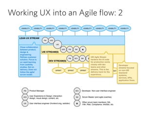 Working UX into an Agile flow: 2
 