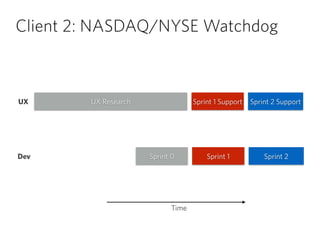 Client 2: NASDAQ/NYSE Watchdog
Sprint 0 Sprint 1 Sprint 2Dev
UX
Time
Sprint 1 Support Sprint 2 SupportUX Research
 