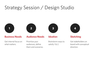 Strategy Session / Design Studio
Get internal focus on
what matters.
Prioritize your
audiences, define
them and scenarios.
Brainstorm ways to
satisfy 1 & 2.
IdeationAudience NeedsBusiness Needs
Get stakeholders on
board with conceptual
direction.
Sketching
1 2 3 4
 