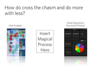 How do cross the chasm and do more
with less?
User Insights
Great Experience, 
Successful Product
Insert 
Magical 
Process 
Here
 