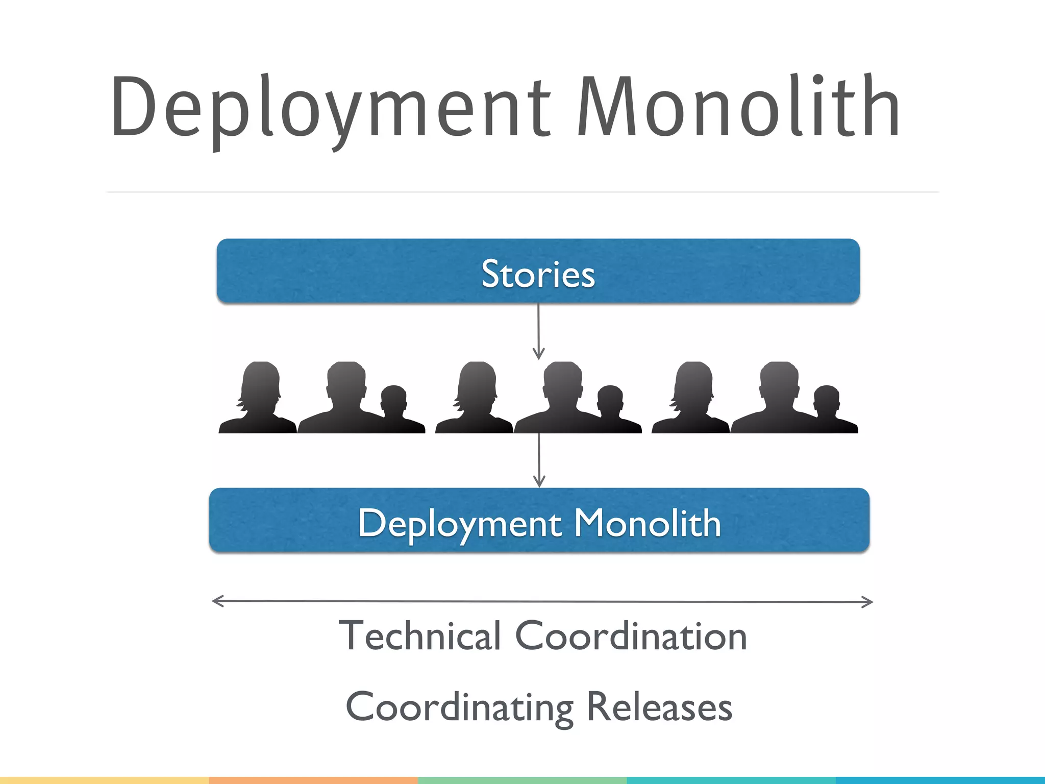 Deployment Monolith Deployment Monolith Stories Technical Coordination Coordinating Releases 