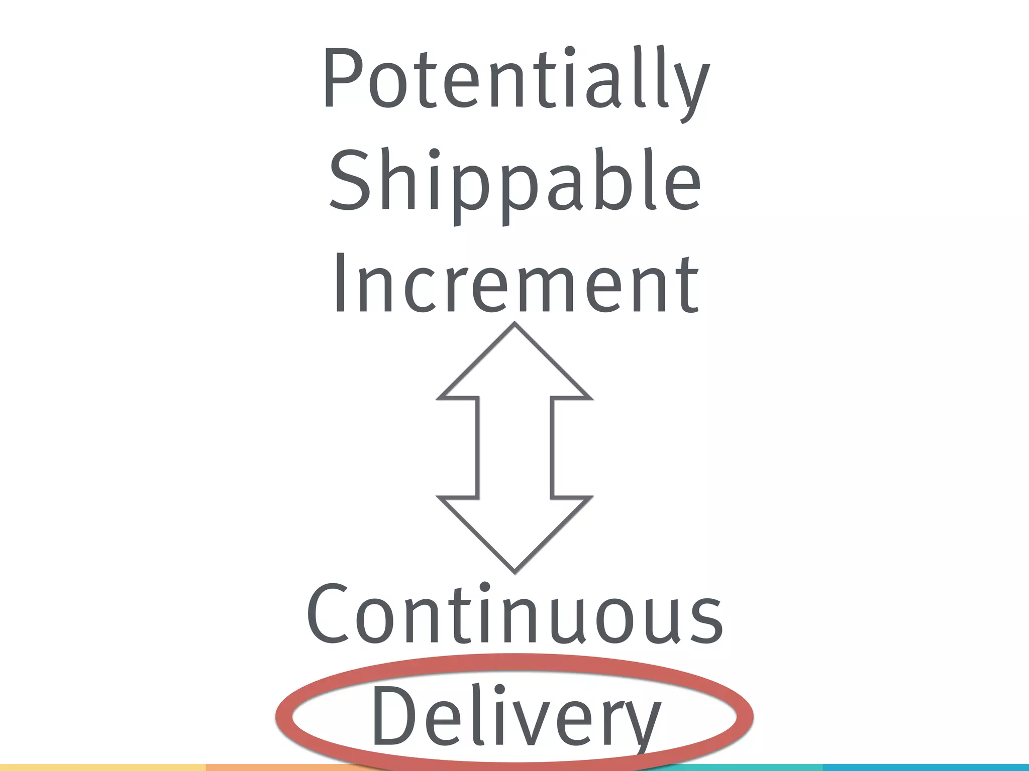 Potentially Shippable Increment Continuous Delivery 