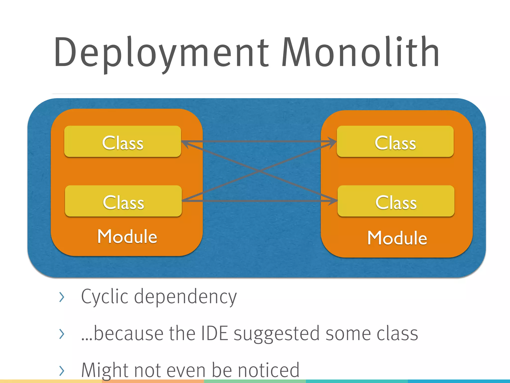 Deployment Monolith >  Cyclic dependency >  …because the IDE suggested some class >  Might not even be noticed Module Class Module Class Class Class 