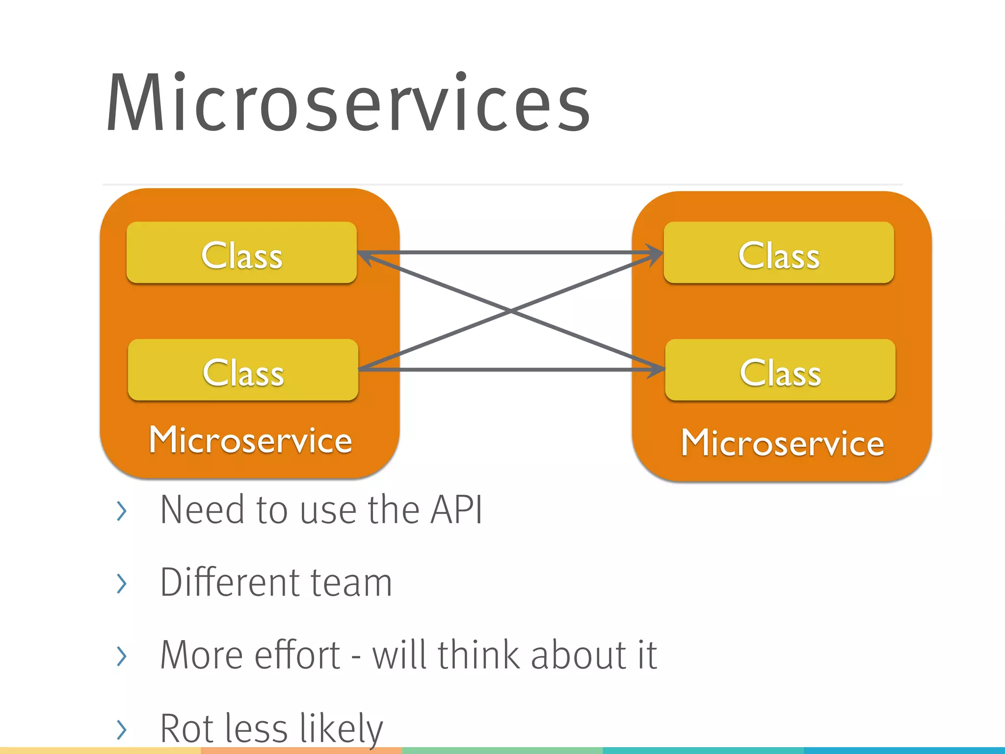 Microservices >  Need to use the API >  Different team >  More effort - will think about it >  Rot less likely Microservice Class Microservice Class Class Class 