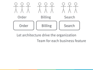 Order
 Billing
 Search
Order
 Search
Billing
Team for each business feature
Let architecture drive the organization
 