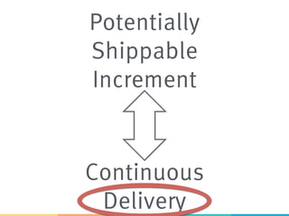 Potentially
Shippable
Increment
Continuous
Delivery
 
