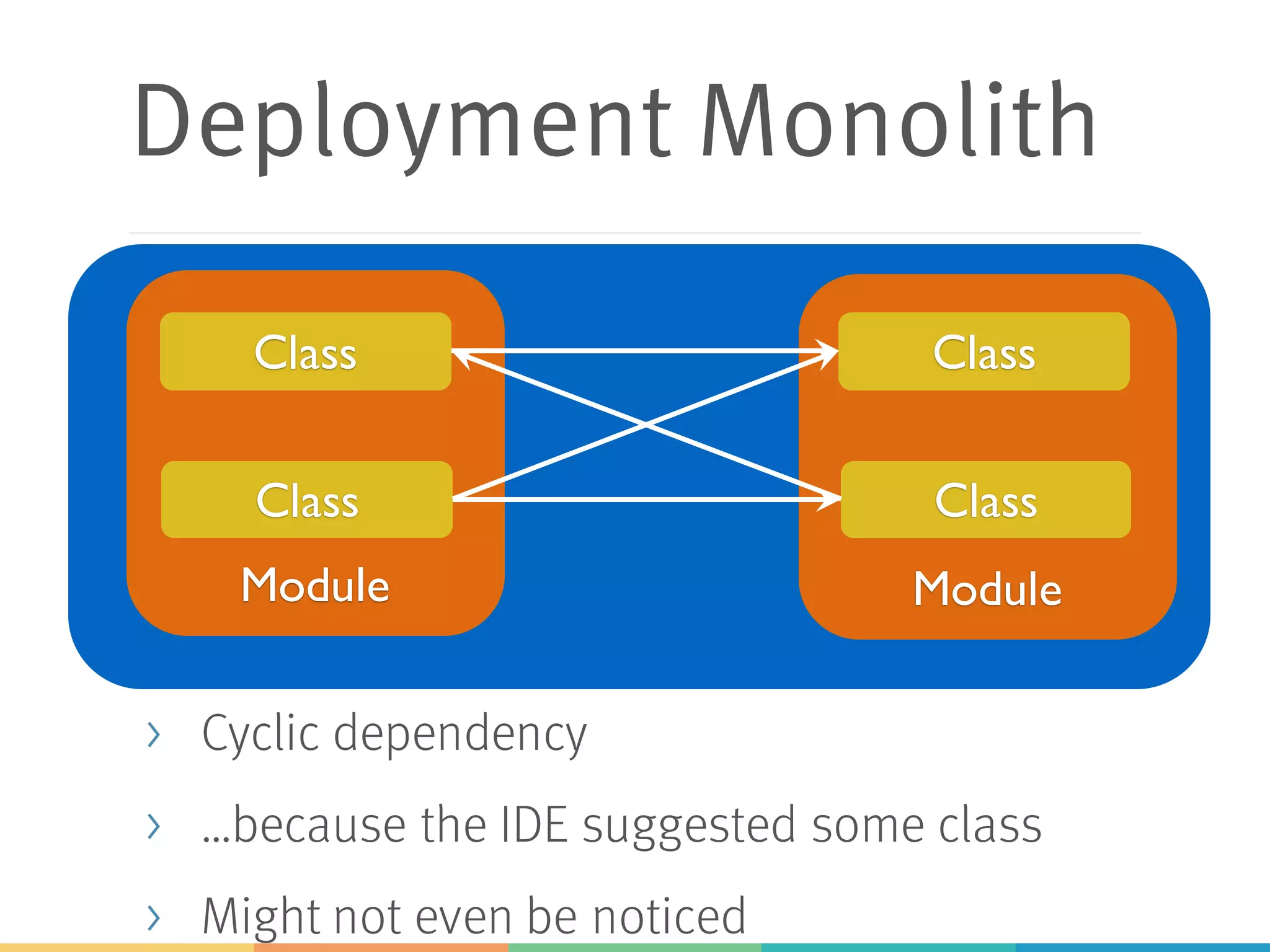 Deployment Monolith
> Cyclic dependency
> …because the IDE suggested some class
> Might not even be noticed
Module
Class
Module
Class
Class Class
 