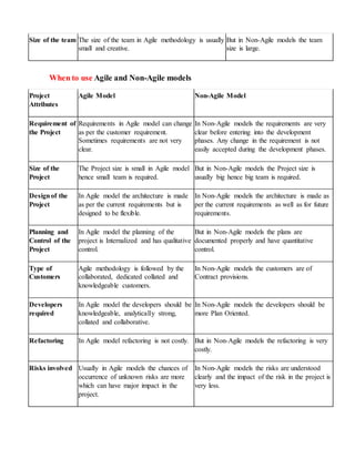 Size of the team The size of the team in Agile methodology is usually
small and creative.
But in Non-Agile models the team
size is large.
When to use Agile and Non-Agile models
Project
Attributes
Agile Model Non-Agile Model
Requirement of
the Project
Requirements in Agile model can change
as per the customer requirement.
Sometimes requirements are not very
clear.
In Non-Agile models the requirements are very
clear before entering into the development
phases. Any change in the requirement is not
easily accepted during the development phases.
Size of the
Project
The Project size is small in Agile model
hence small team is required.
But in Non-Agile models the Project size is
usually big hence big team is required.
Designof the
Project
In Agile model the architecture is made
as per the current requirements but is
designed to be flexible.
In Non-Agile models the architecture is made as
per the current requirements as well as for future
requirements.
Planning and
Control of the
Project
In Agile model the planning of the
project is Internalized and has qualitative
control.
But in Non-Agile models the plans are
documented properly and have quantitative
control.
Type of
Customers
Agile methodology is followed by the
collaborated, dedicated collated and
knowledgeable customers.
In Non-Agile models the customers are of
Contract provisions.
Developers
required
In Agile model the developers should be
knowledgeable, analytically strong,
collated and collaborative.
In Non-Agile models the developers should be
more Plan Oriented.
Refactoring In Agile model refactoring is not costly. But in Non-Agile models the refactoring is very
costly.
Risks involved Usually in Agile models the chances of
occurrence of unknown risks are more
which can have major impact in the
project.
In Non-Agile models the risks are understood
clearly and the impact of the risk in the project is
very less.
 