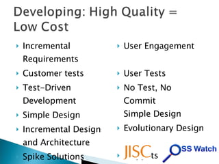 Incremental Requirements Customer tests Test-Driven Development Simple Design Incremental Design and Architecture Spike Solutions User Engagement User Tests No Test, No Commit Simple Design Evolutionary Design Snippets 