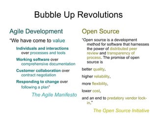 Bubble Up Revolutions Agile Development “ We have come to  value Individuals and interactions   over  processes and tools 
