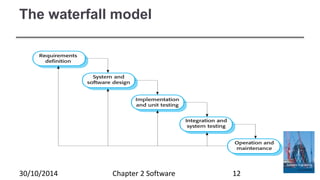 The waterfall model
Chapter 2 Software 1230/10/2014
 