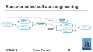 Reuse-oriented software engineering
Chapter 2 Software 3430/10/2014
 