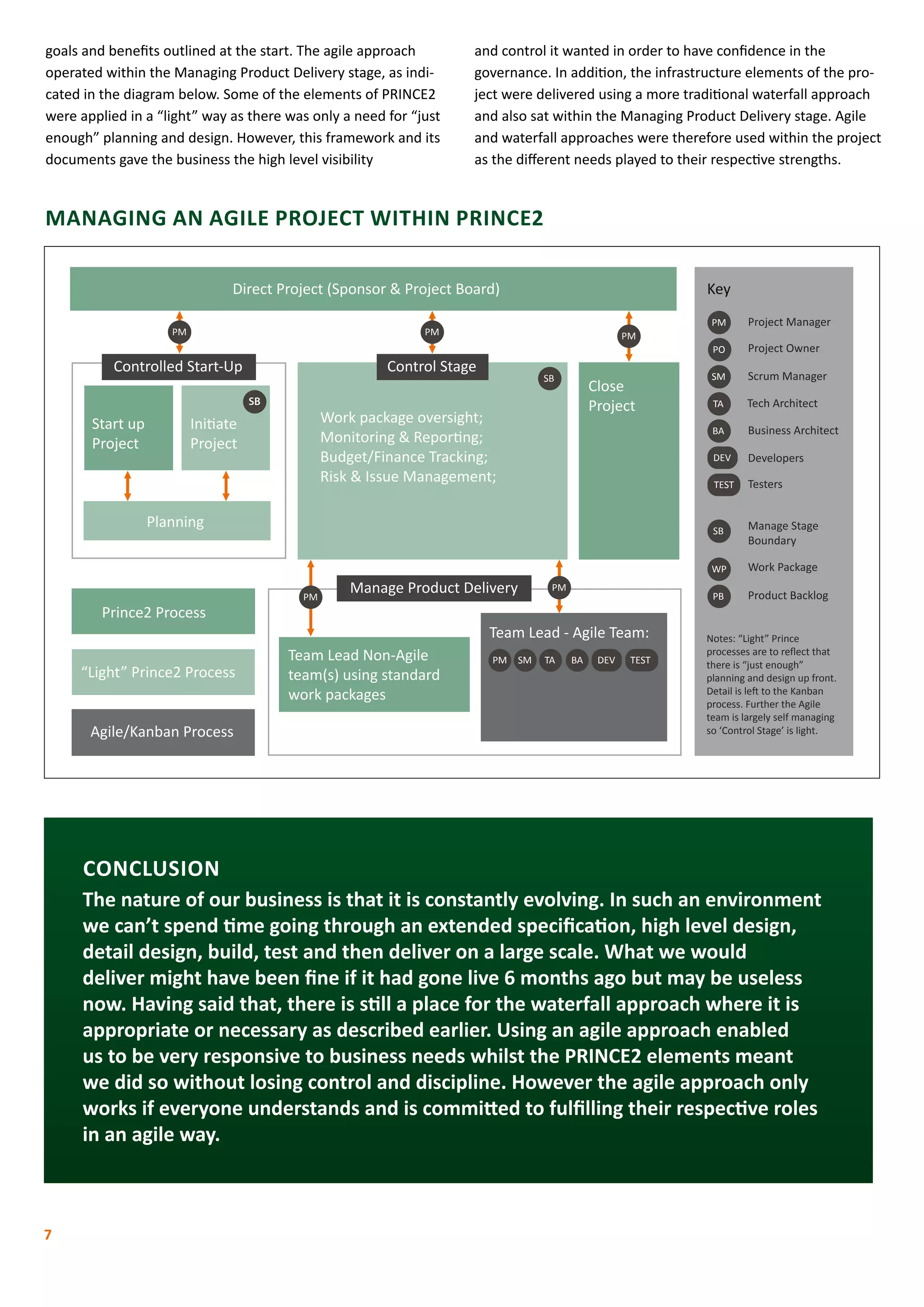 7
goals and benefits outlined at the start. The agile approach
operated within the Managing Product Delivery stage, as indi-
cated in the diagram below. Some of the elements of PRINCE2
were applied in a “light” way as there was only a need for “just
enough” planning and design. However, this framework and its
documents gave the business the high level visibility
and control it wanted in order to have confidence in the
governance. In addition, the infrastructure elements of the pro-
ject were delivered using a more traditional waterfall approach
and also sat within the Managing Product Delivery stage. Agile
and waterfall approaches were therefore used within the project
as the different needs played to their respective strengths.
Close
Project
Direct Project (Sponsor & Project Board)
Controlled Start-Up Control Stage
Work package oversight;
Monitoring & Reporting;
Budget/Finance Tracking;
Risk & Issue Management;
Prince2 Process
“Light” Prince2 Process
Agile/Kanban Process
Team Lead Non-Agile
team(s) using standard
work packages
Manage Product Delivery
Start up
Project
PM PM PM
SB
SB
Initiate
Project
Planning
PM
PM
PM SM TA BA DEV TEST
Team Lead - Agile Team:
Key
PM
PO
SM
TA
BA
SB
WP
PB
DEV
TEST
Notes: “Light” Prince
processes are to reﬂect that
there is “just enough”
planning and design up front.
Detail is left to the Kanban
process. Further the Agile
team is largely self managing
so ‘Control Stage’ is light.
Project Manager
Project Owner
Scrum Manager
Tech Architect
Business Architect
Developers
Testers
Work Package
Product Backlog
Manage Stage
Boundary
MANAGING AN AGILE PROJECT WITHIN PRINCE2
CONCLUSION
The nature of our business is that it is constantly evolving. In such an environment
we can’t spend time going through an extended specification, high level design,
detail design, build, test and then deliver on a large scale. What we would
deliver might have been fine if it had gone live 6 months ago but may be useless
now. Having said that, there is still a place for the waterfall approach where it is
appropriate or necessary as described earlier. Using an agile approach enabled
us to be very responsive to business needs whilst the PRINCE2 elements meant
we did so without losing control and discipline. However the agile approach only
works if everyone understands and is committed to fulfilling their respective roles
in an agile way.
 