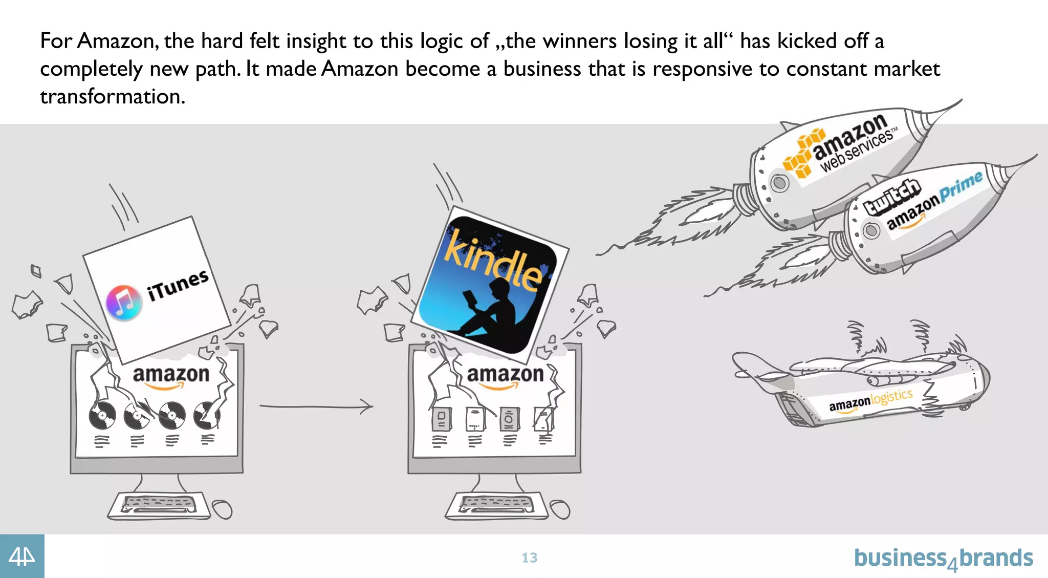 13
For Amazon, the hard felt insight to this logic of „the winners losing it all“ has kicked off a
completely new path. It made Amazon become a business that is responsive to constant market
transformation.
 