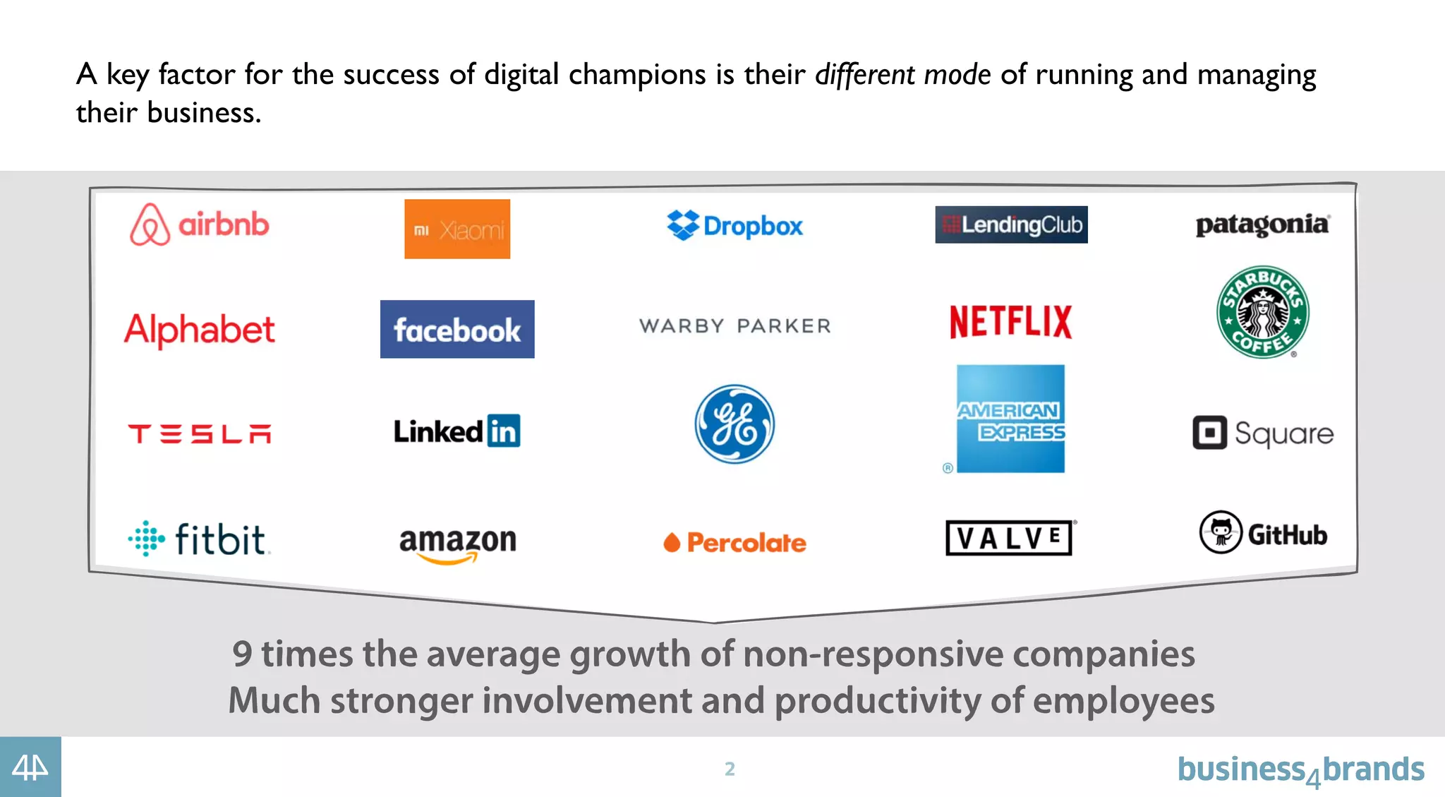 2
A key factor for the success of digital champions is their different mode of running and managing
their business.
 