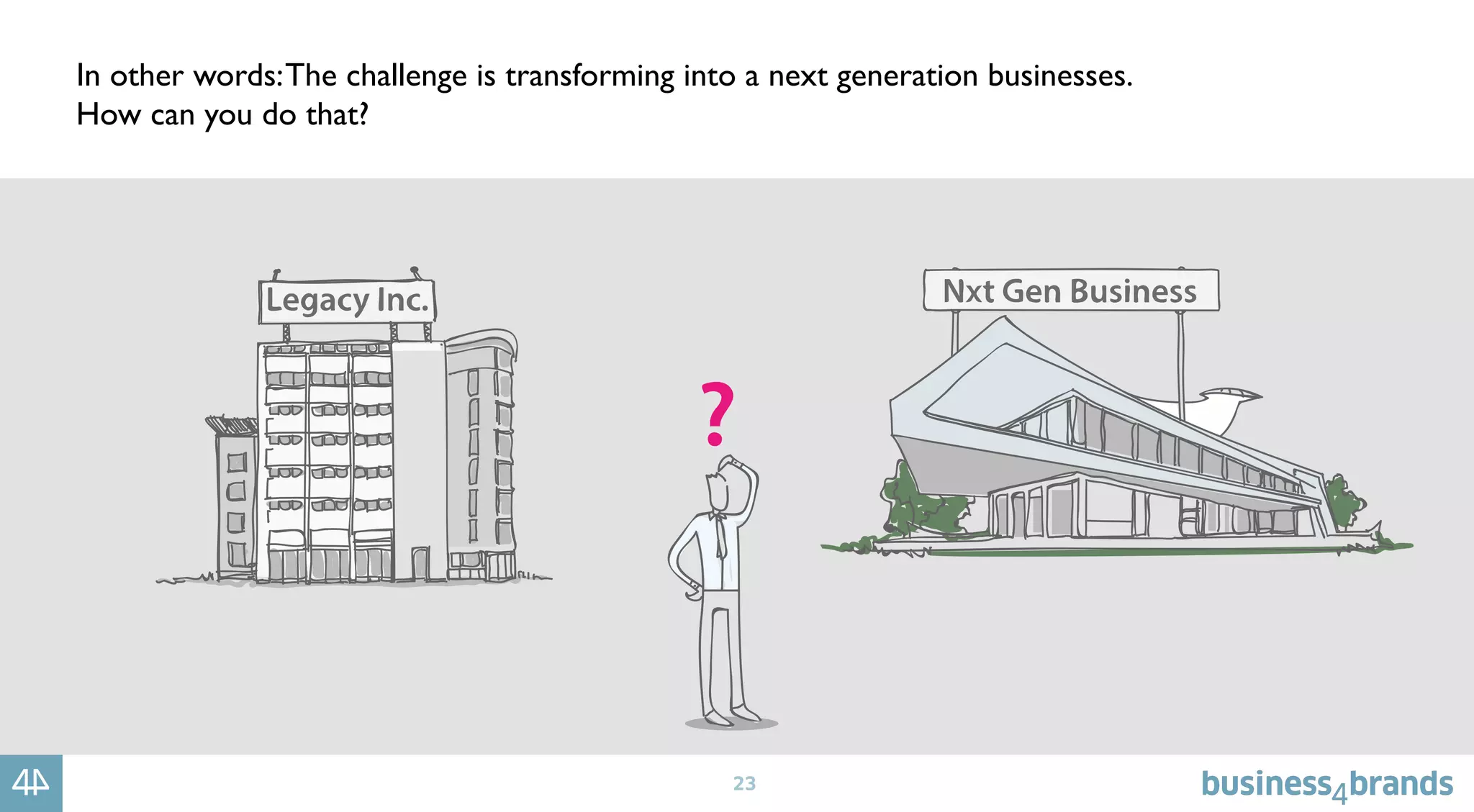 23
In other words:The challenge is transforming into a next generation businesses.
How can you do that?
 
