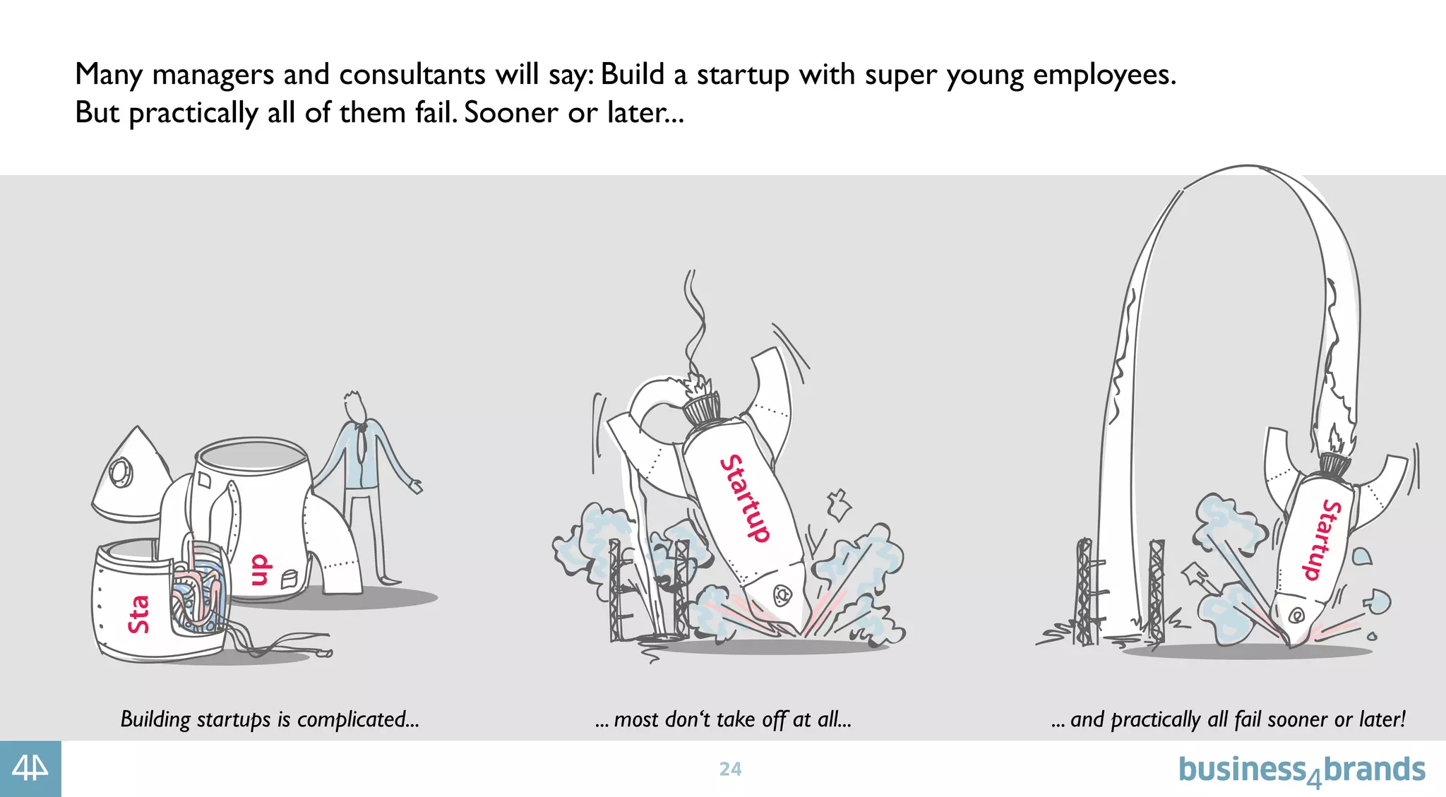 24
Many managers and consultants will say: Build a startup with super young employees.
But practically all of them fail. Sooner or later...
Building startups is complicated... ... most don‘t take off at all... ... and practically all fail sooner or later!
 