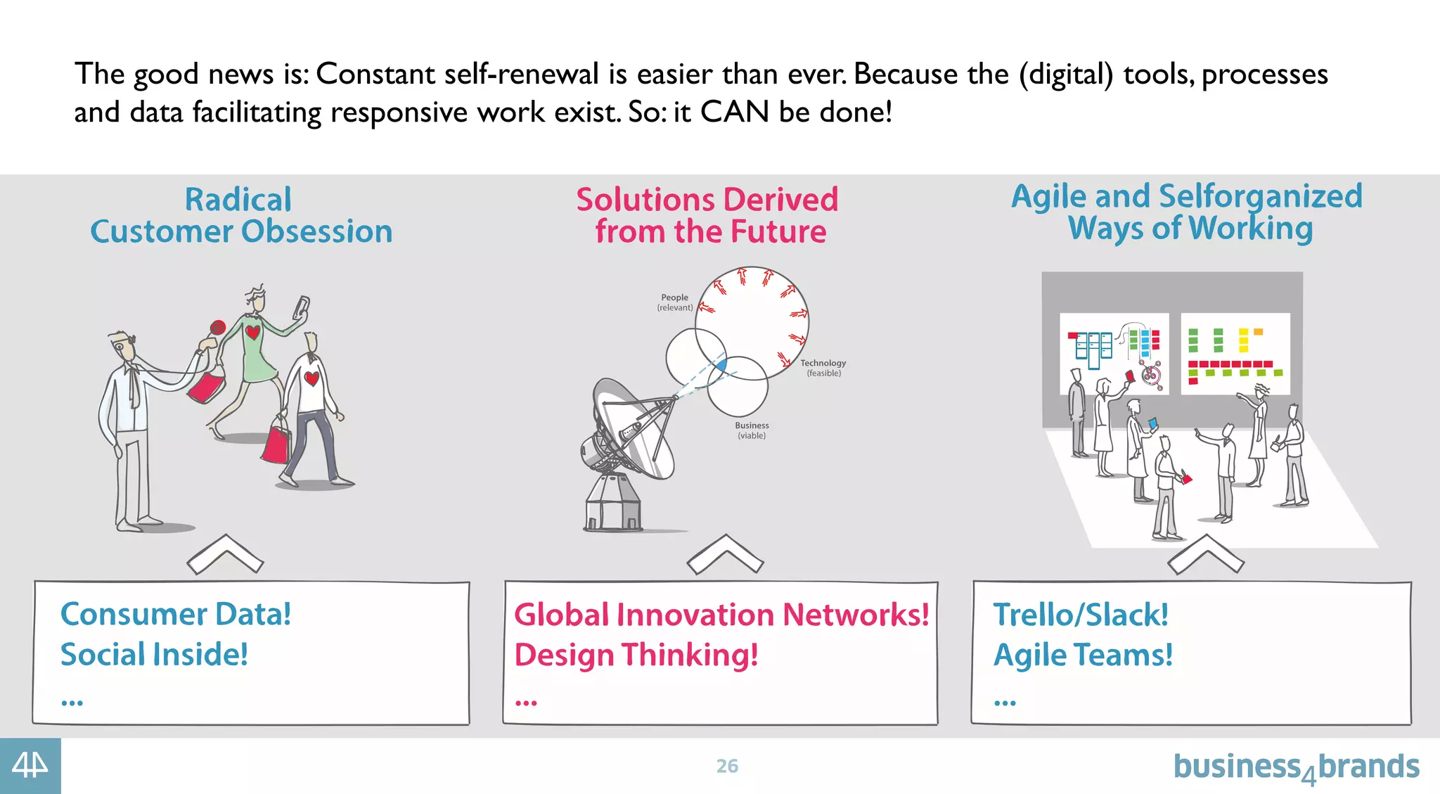 26
The good news is: Constant self-renewal is easier than ever. Because the (digital) tools, processes
and data facilitating responsive work exist. So: it CAN be done!
 