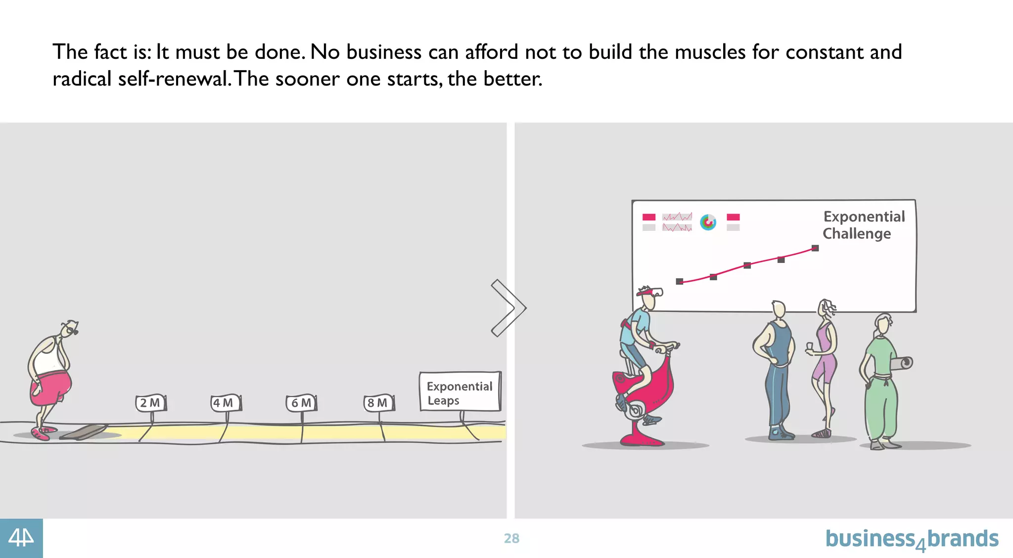 28
The fact is: It must be done. No business can afford not to build the muscles for constant and
radical self-renewal.The sooner one starts, the better.
 
