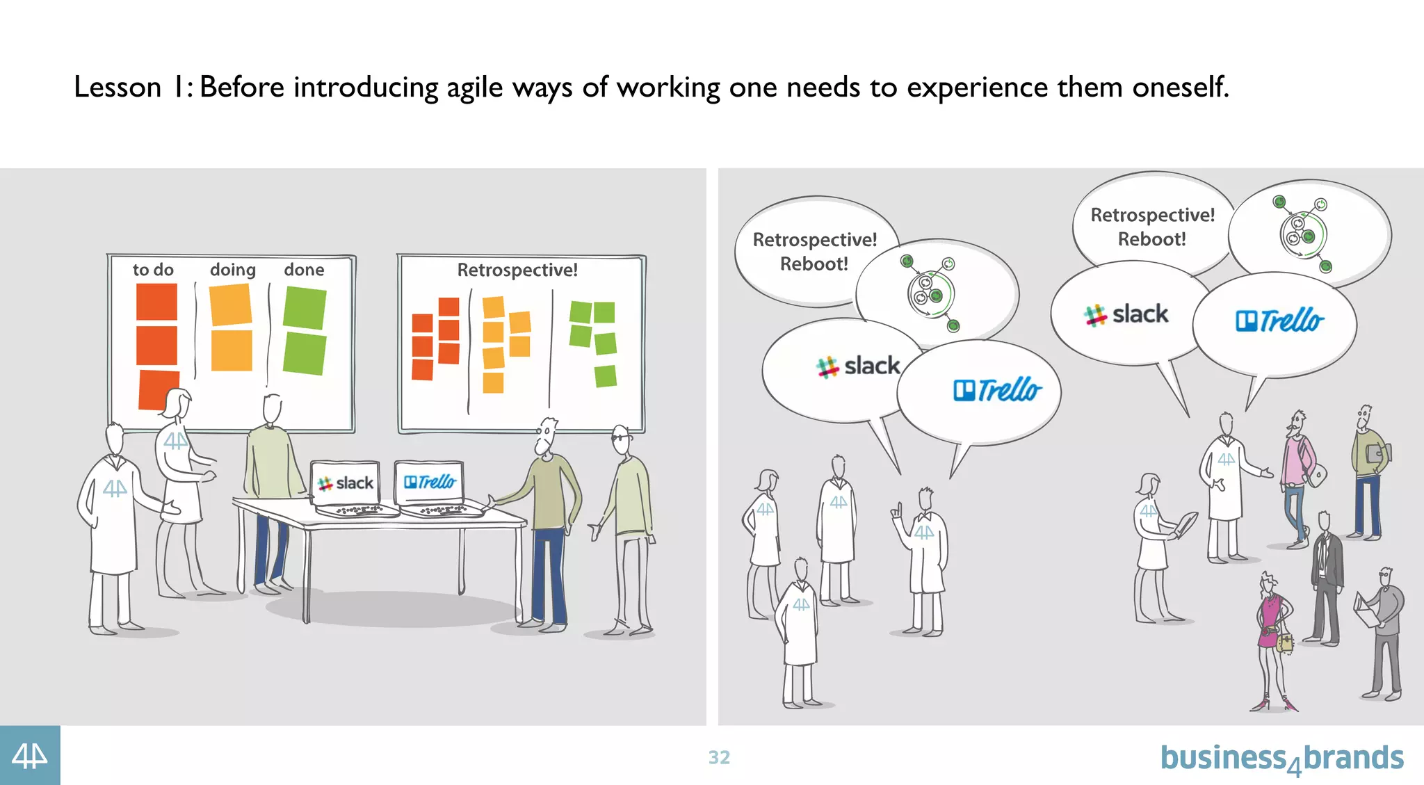 32
Lesson 1: Before introducing agile ways of working one needs to experience them oneself.
 