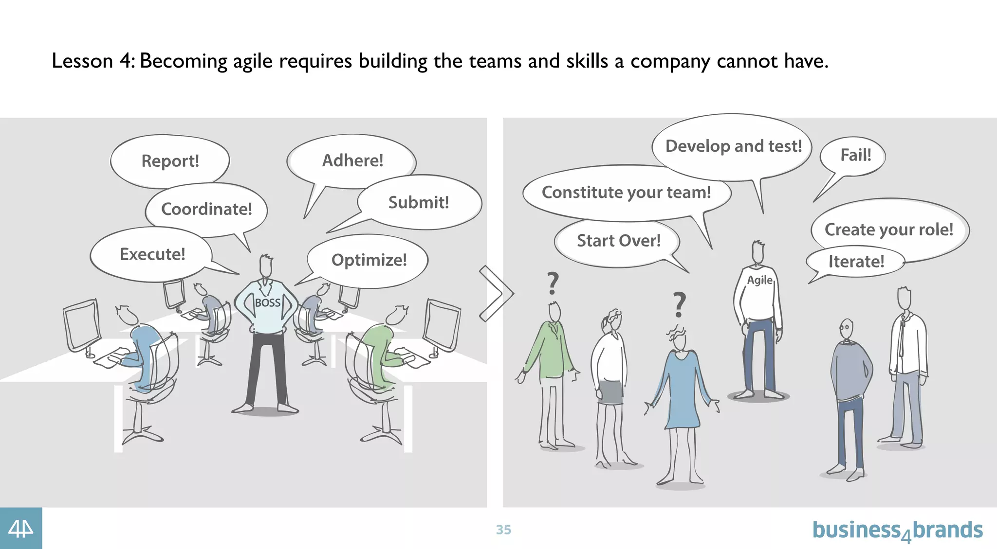 35
Lesson 4: Becoming agile requires building the teams and skills a company cannot have.
 
