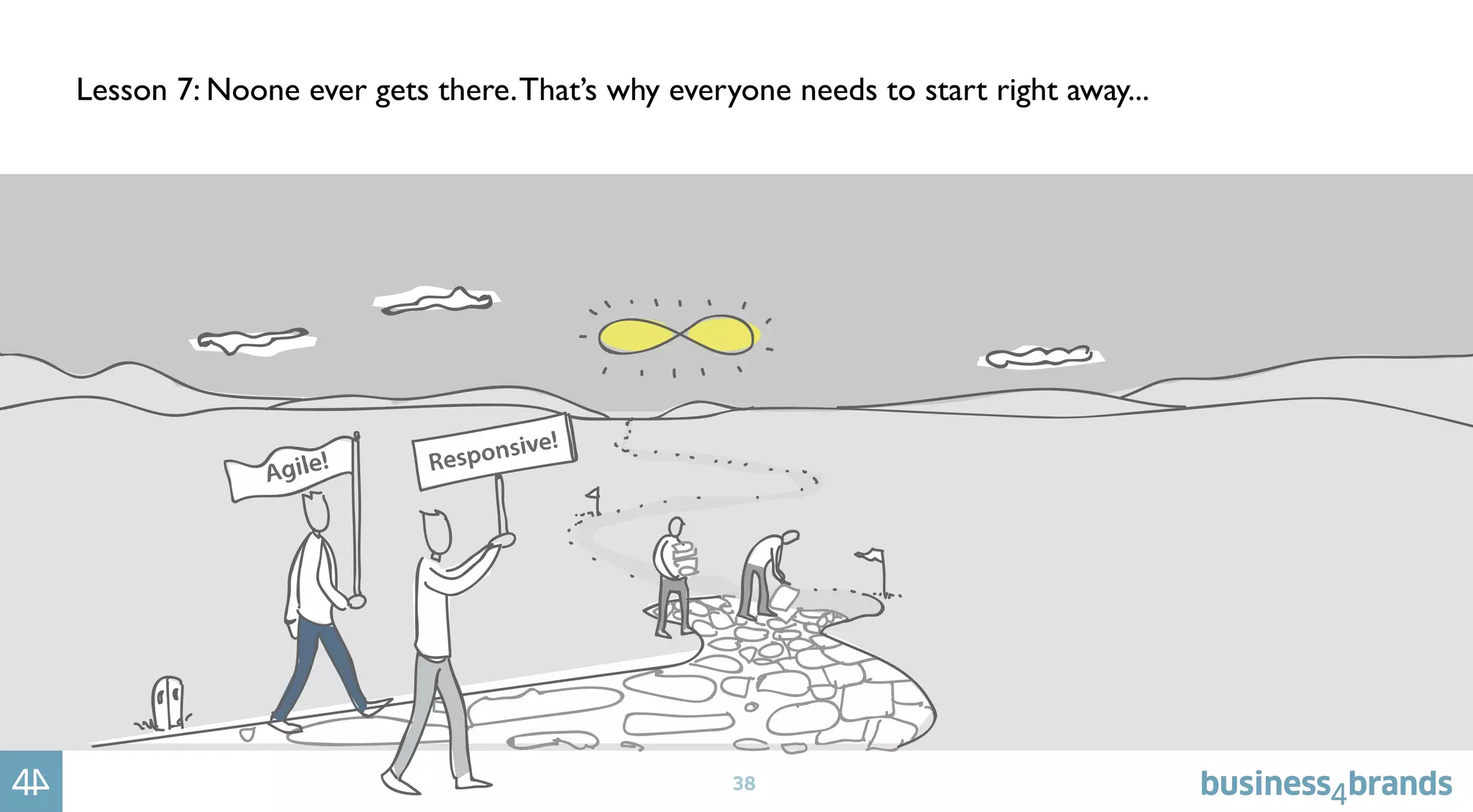 38
Lesson 7: Noone ever gets there.That’s why everyone needs to start right away...
 