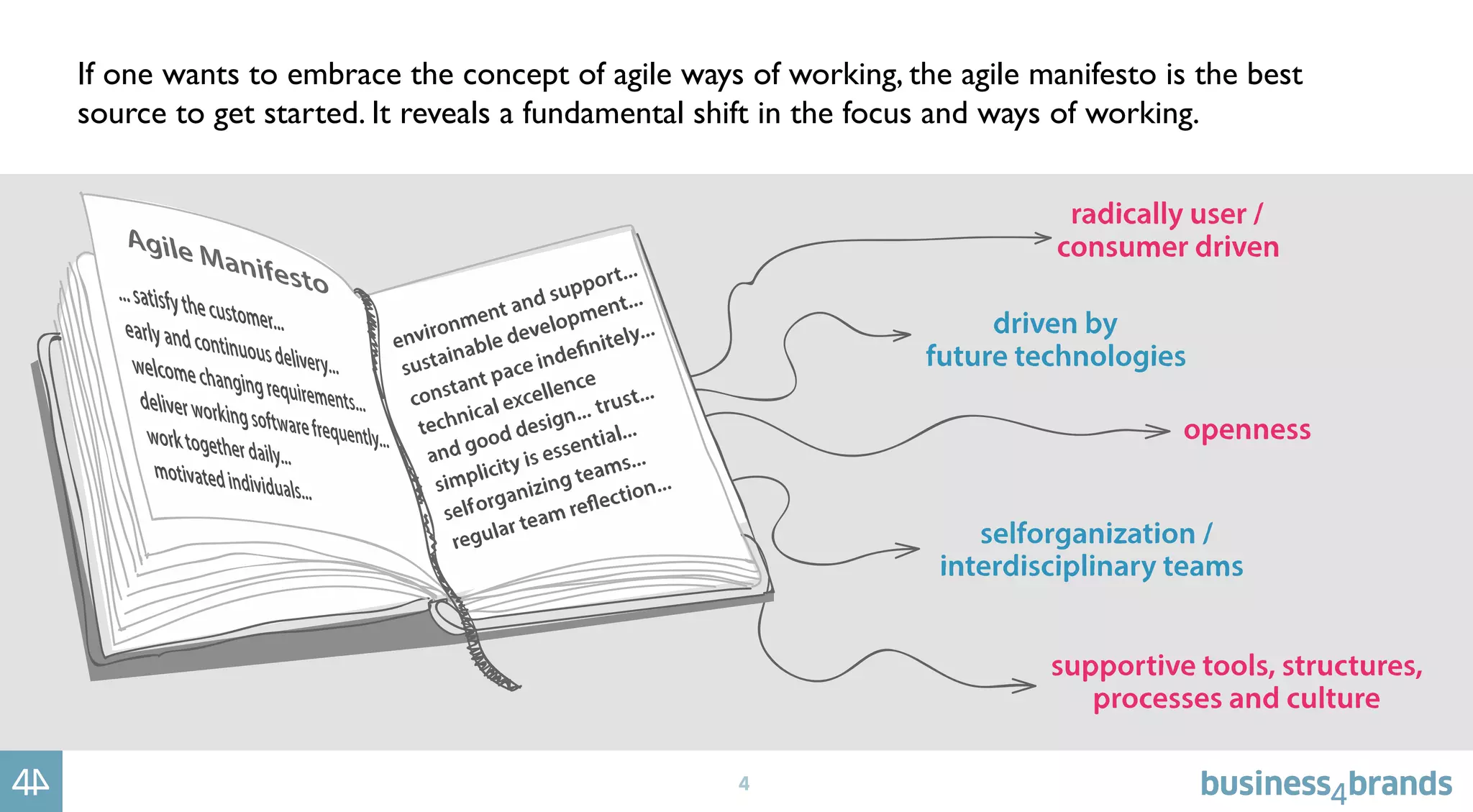 4
If one wants to embrace the concept of agile ways of working, the agile manifesto is the best
source to get started. It reveals a fundamental shift in the focus and ways of working.
 