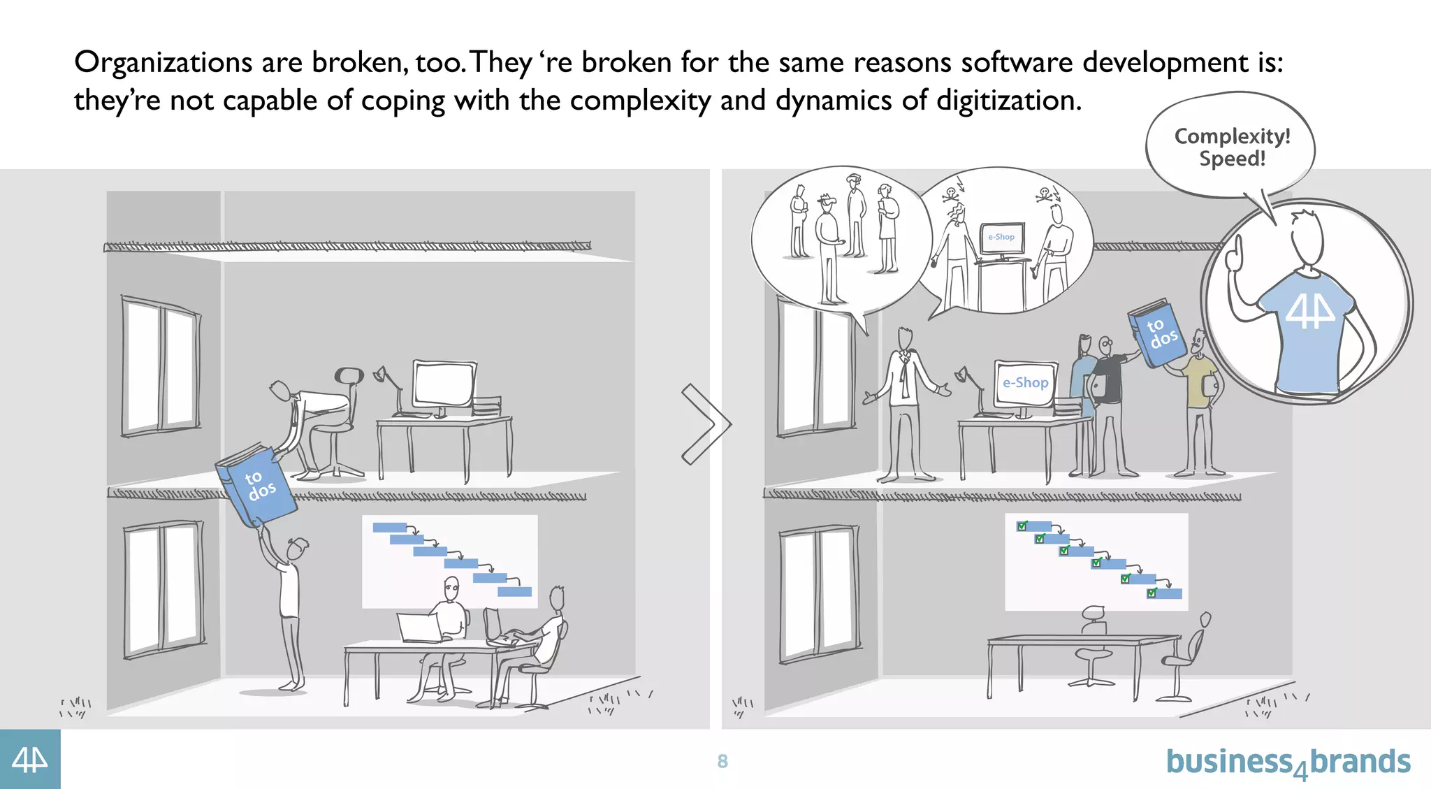 8
Organizations are broken, too.They ‘re broken for the same reasons software development is:
they’re not capable of coping with the complexity and dynamics of digitization.
 