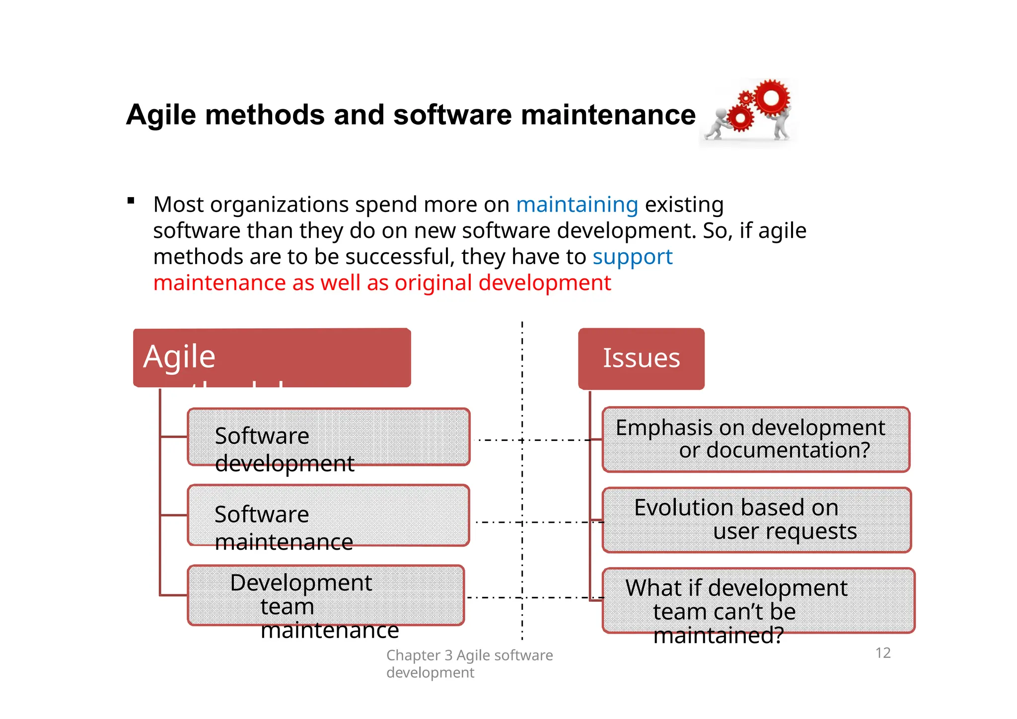 Agile methods and software maintenance
Agile
methodology
Software
development
Software
maintenance
Development
team
maintenance
Issues
Emphasis on development
or documentation?
Evolution based on
user requests
What if development
team can’t be
maintained?
 Most organizations spend more on maintaining existing
software than they do on new software development. So, if agile
methods are to be successful, they have to support
maintenance as well as original development
Chapter 3 Agile software
development
12
 