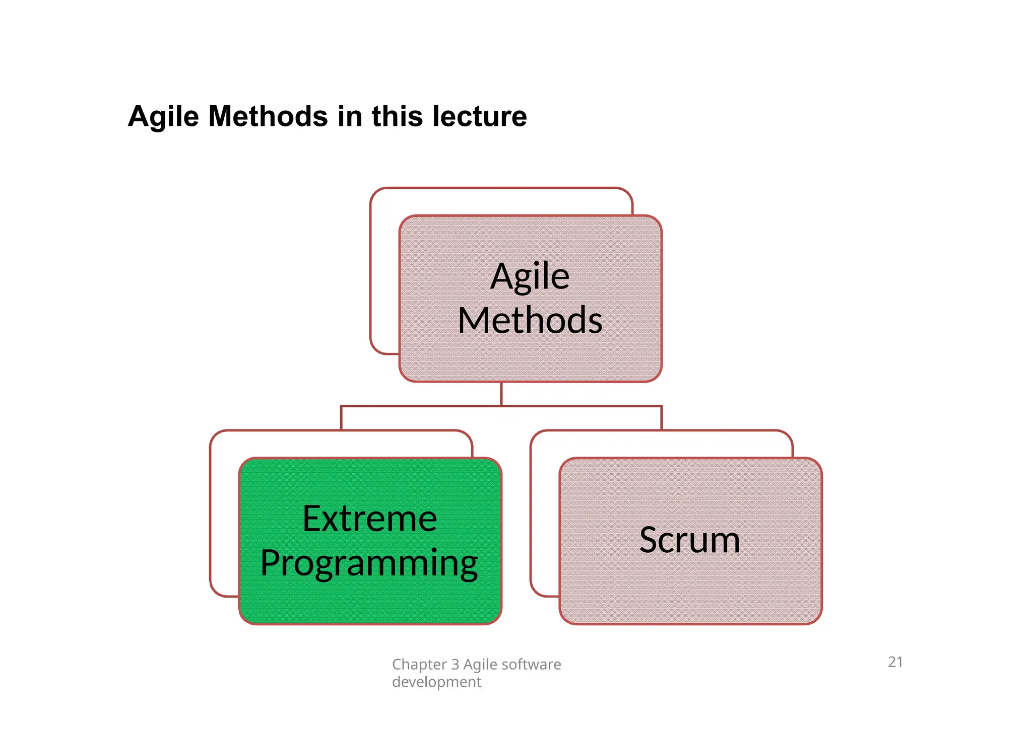 Agile Methods in this lecture
Agile
Methods
Extreme
Programming
Scrum
Chapter 3 Agile software
development
21
 