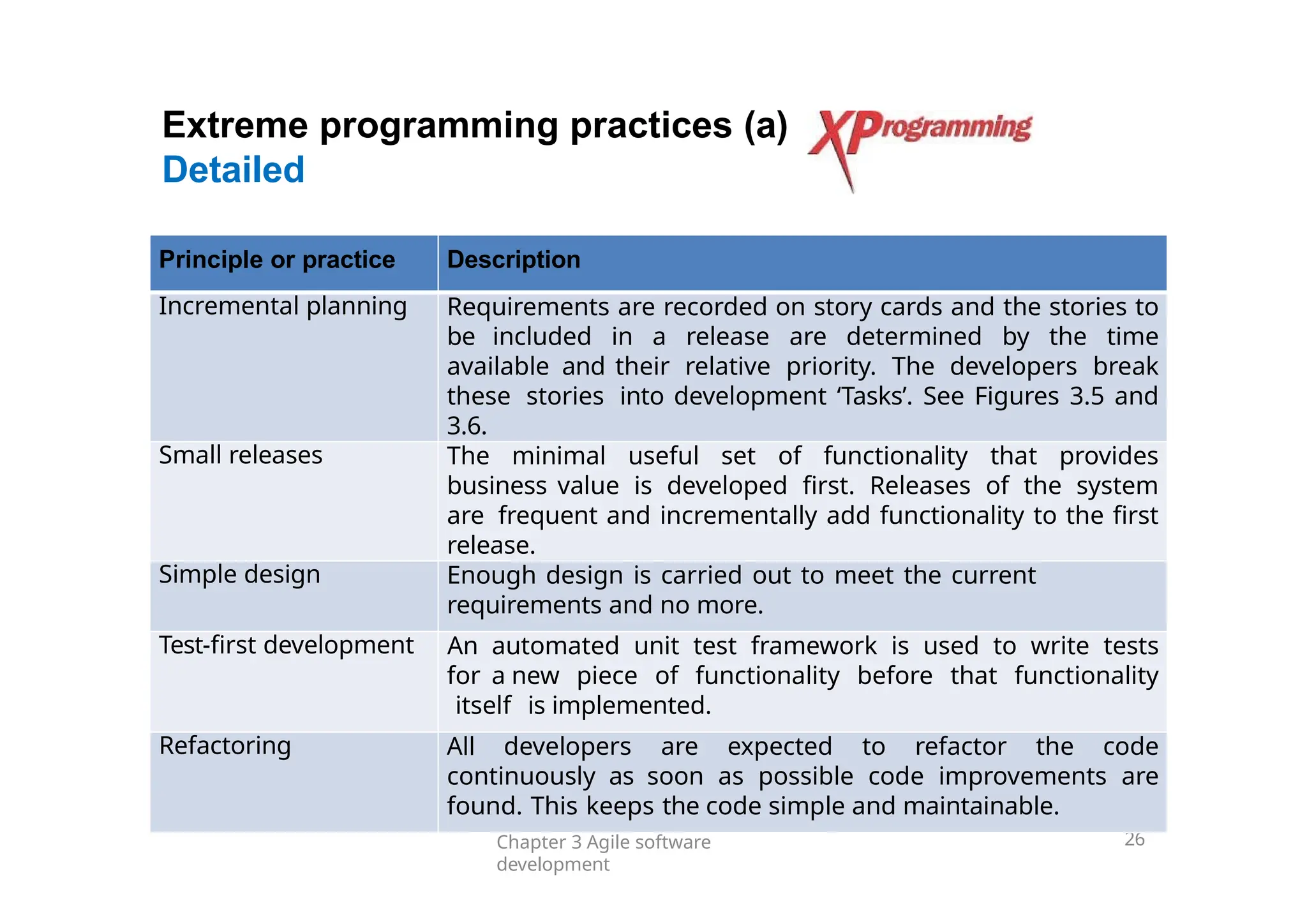 Extreme programming practices (a)
Detailed
Chapter 3 Agile software
development
26
Principle or practice Description
Incremental planning Requirements are recorded on story cards and the stories to
be included in a release are determined by the time
available and their relative priority. The developers break
these stories into development ‘Tasks’. See Figures 3.5 and
3.6.
Small releases The minimal useful set of functionality that provides
business value is developed first. Releases of the system
are frequent and incrementally add functionality to the first
release.
Simple design Enough design is carried out to meet the current
requirements and no more.
Test-first development An automated unit test framework is used to write tests
for a new piece of functionality before that functionality
itself is implemented.
Refactoring All developers are expected to refactor the code
continuously as soon as possible code improvements are
found. This keeps the code simple and maintainable.
 