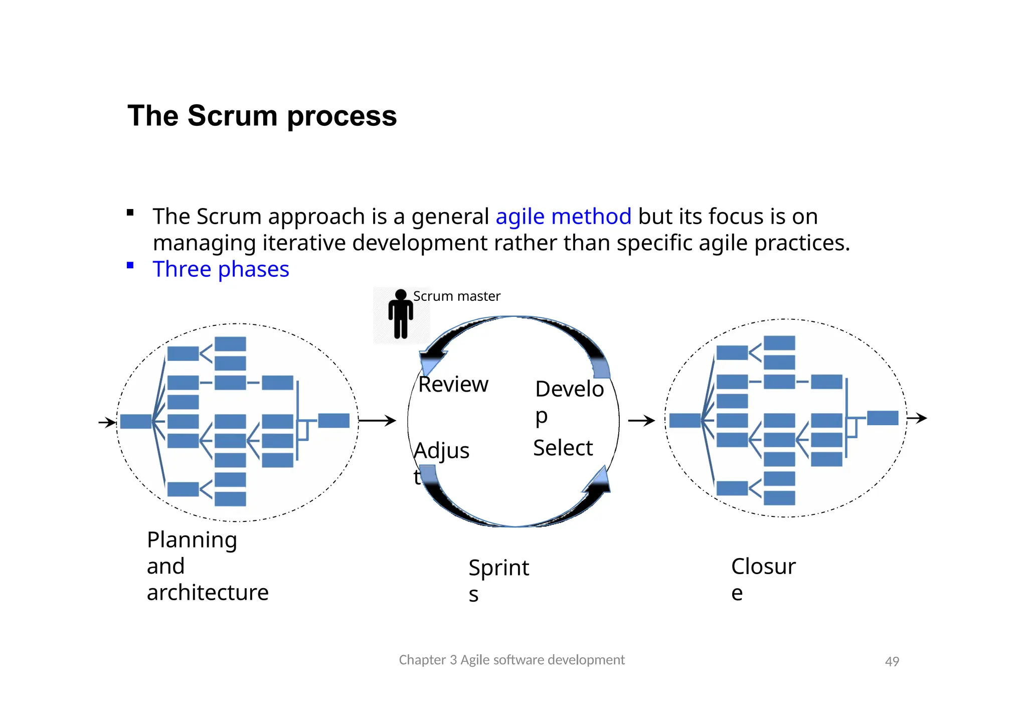 The Scrum process
Planning
and
architecture
Select
Review
Adjus
t
Develo
p
Closur
e
Sprint
s
Chapter 3 Agile software development 49
 The Scrum approach is a general agile method but its focus is on
managing iterative development rather than specific agile practices.
 Three phases
Scrum master
 
