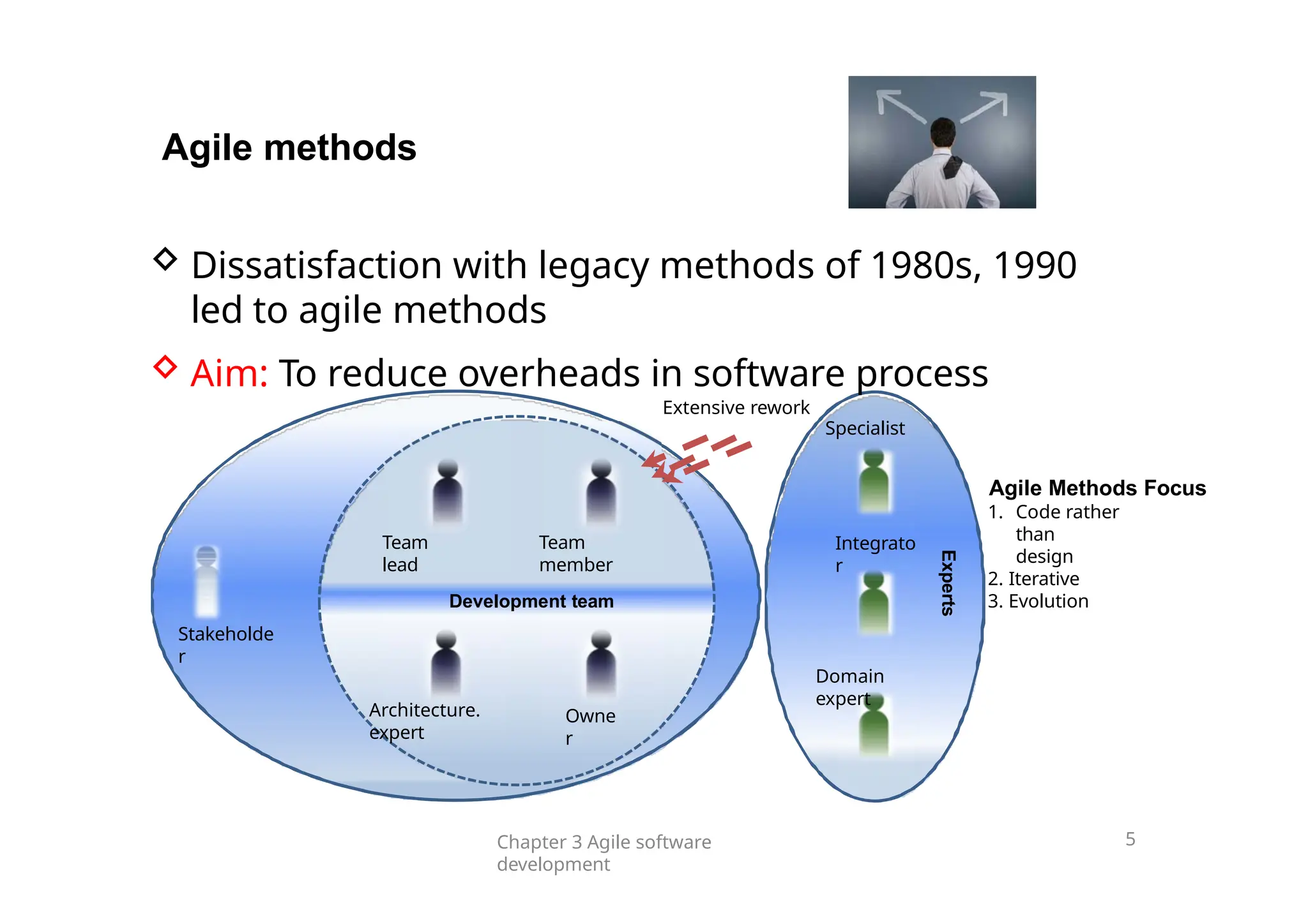 Team
member
Team
lead
Architecture.
expert
Owne
r
Stakeholde
r
Domain
expert
Integrato
r
 Dissatisfaction with legacy methods of 1980s, 1990
led to agile methods
 Aim: To reduce overheads in software process
Extensive rework
Specialist
Agile methods
Agile Methods Focus
1. Code rather
than
design
2. Iterative
3. Evolution
Chapter 3 Agile software
development
5
Development team
Experts
 