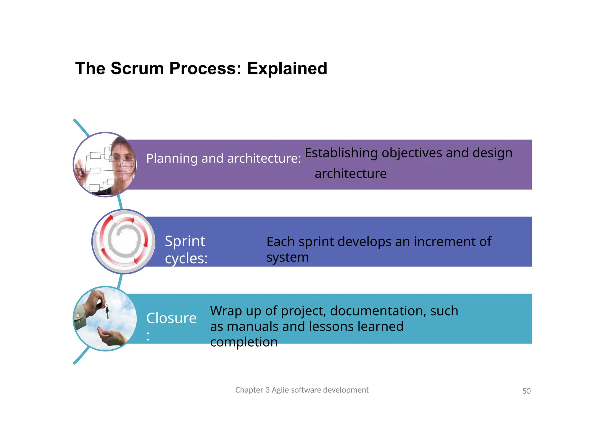 The Scrum Process: Explained
Sprint
cycles:
Closure
:
Planning and architecture: Establishing objectives and design
architecture
Chapter 3 Agile software development 50
Each sprint develops an increment of
system
Wrap up of project, documentation, such
as manuals and lessons learned
completion
 