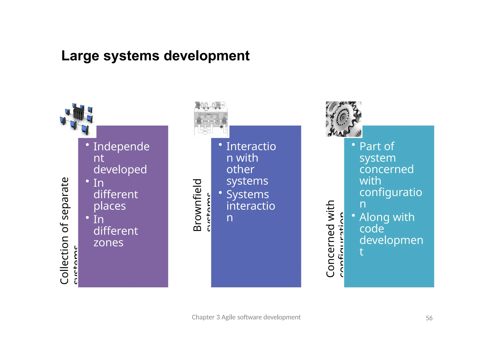 Large systems development
Collection
of
separate
systems
• Independe
nt
developed
• In
different
places
• In
different
zones
Brownfield
systems
• Interactio
n with
other
systems
• Systems
interactio
n
Concerned
with
configuration
• Part of
system
concerned
with
configuratio
n
• Along with
code
developmen
t
Chapter 3 Agile software development 56
 